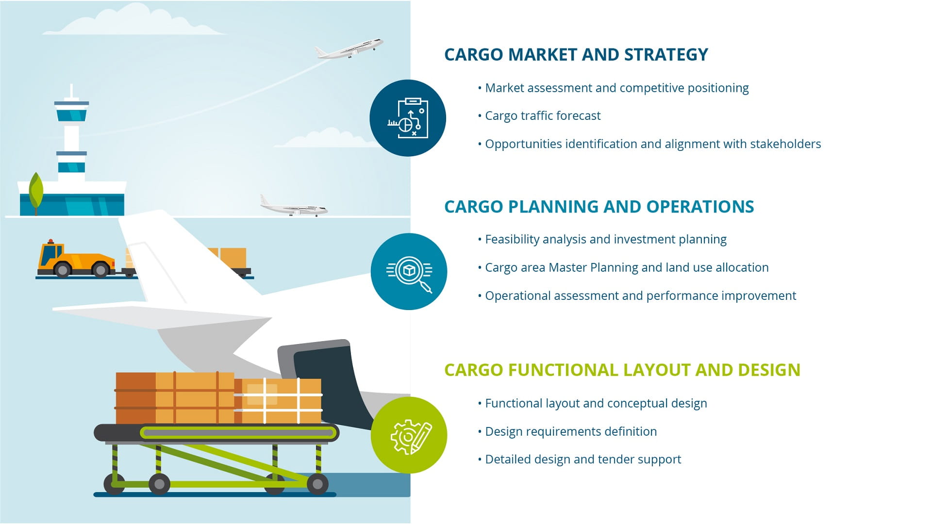 Air Cargo Servies