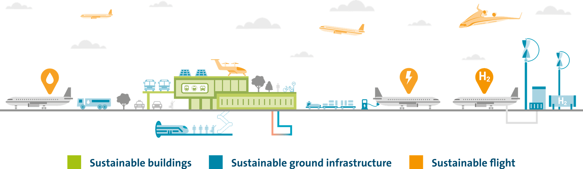 elements of sustainable aviation