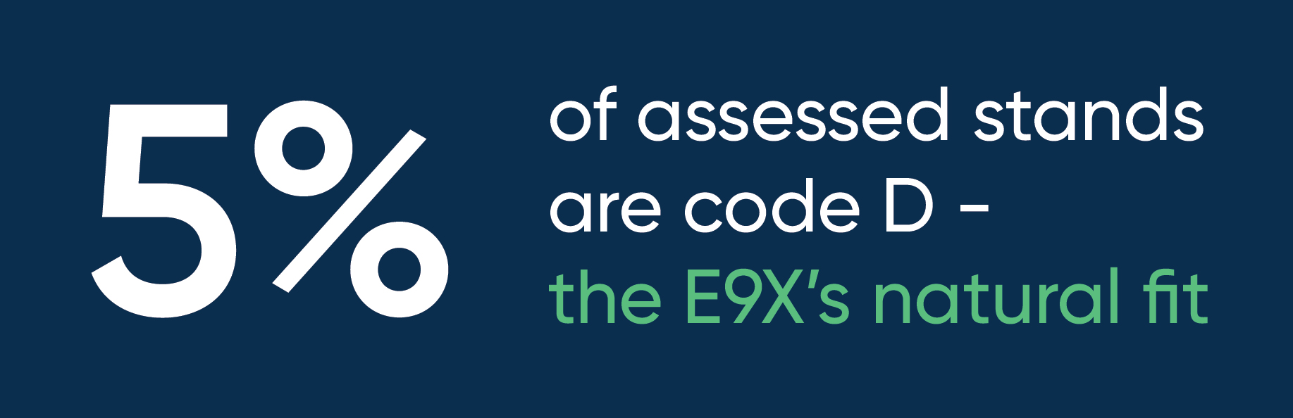 How much Code D capacity is actually out there graphic