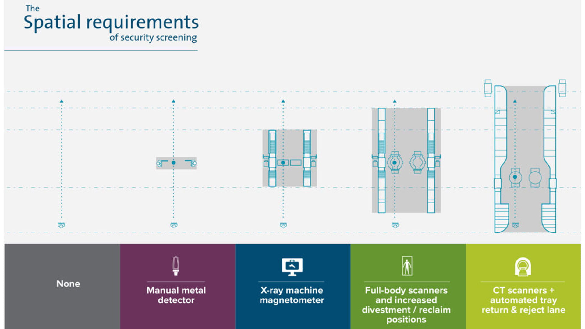 infographic passenger screening