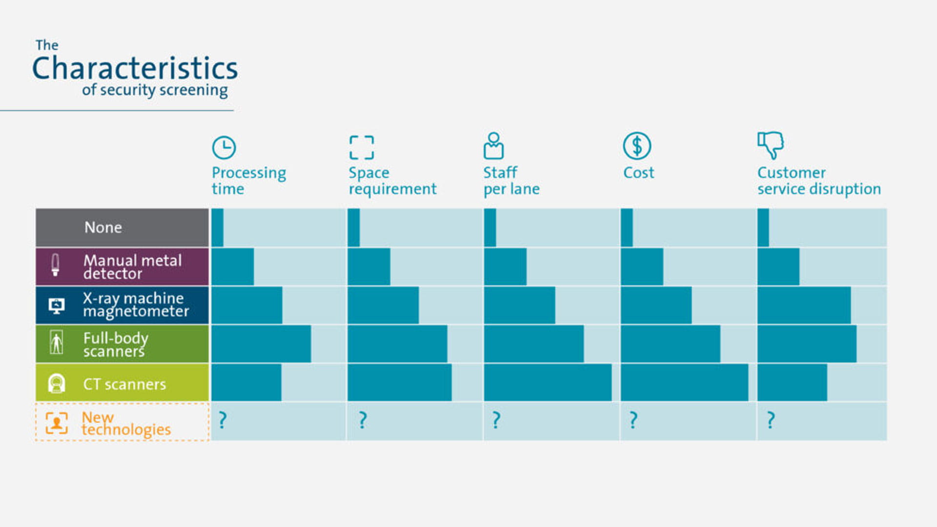 Infograpgic passenger screening