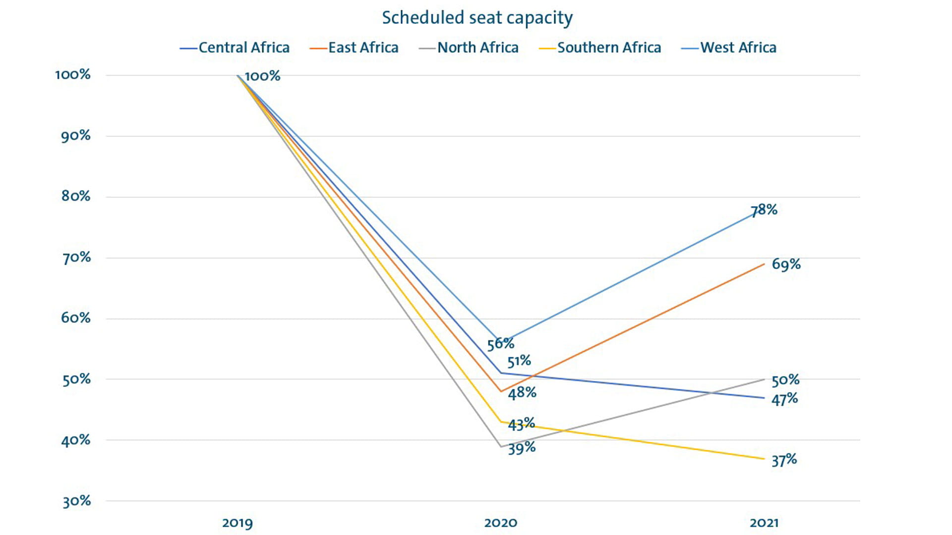 Four ways to diversify airport revenue and build business resilience