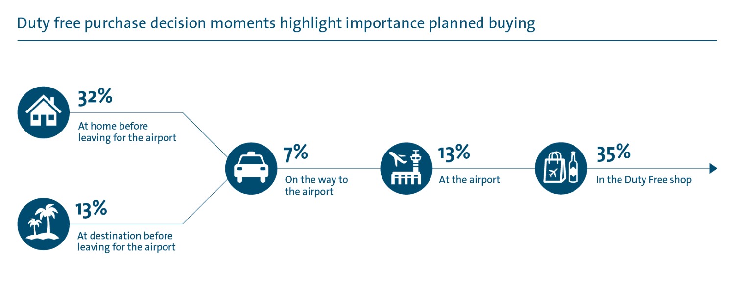 Four ways to diversify airport revenue and build business resilience