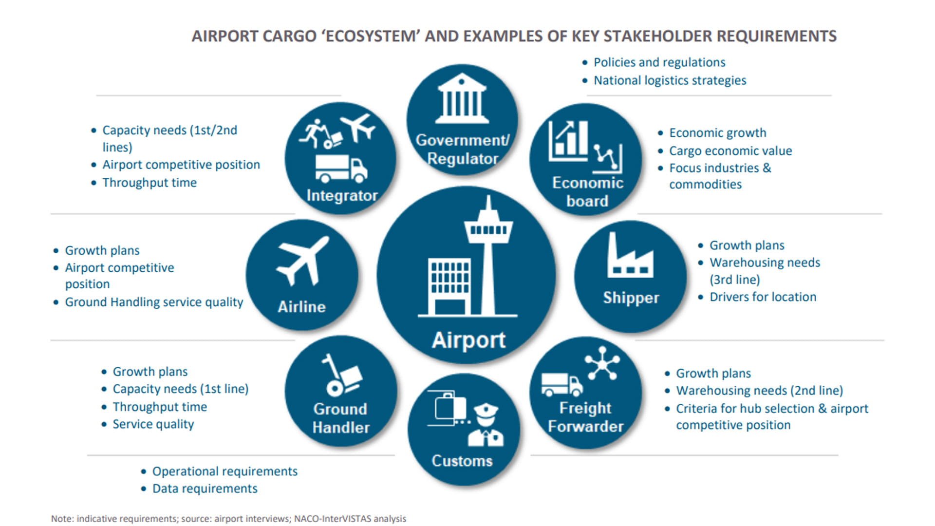 Four ways to diversify airport revenue and build business resilience