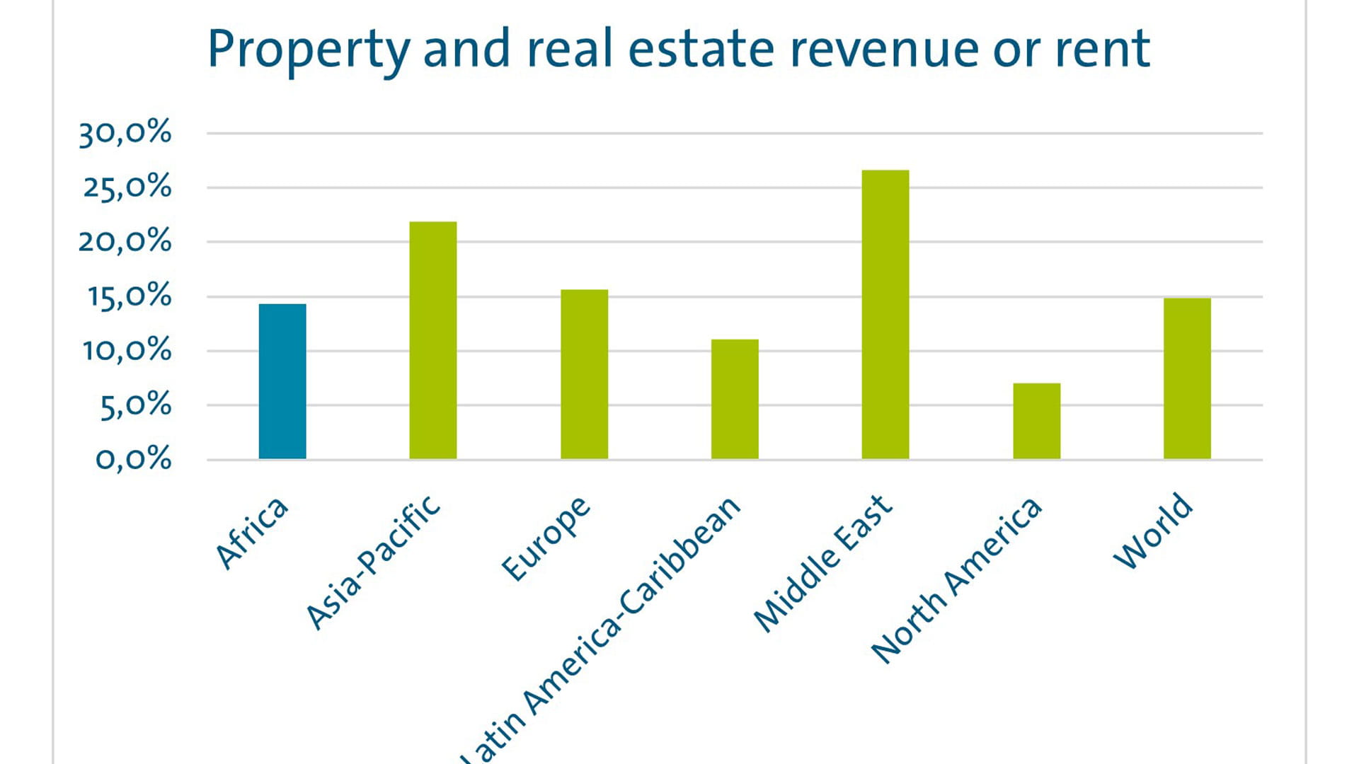Four ways to diversify airport revenue and build business resilience