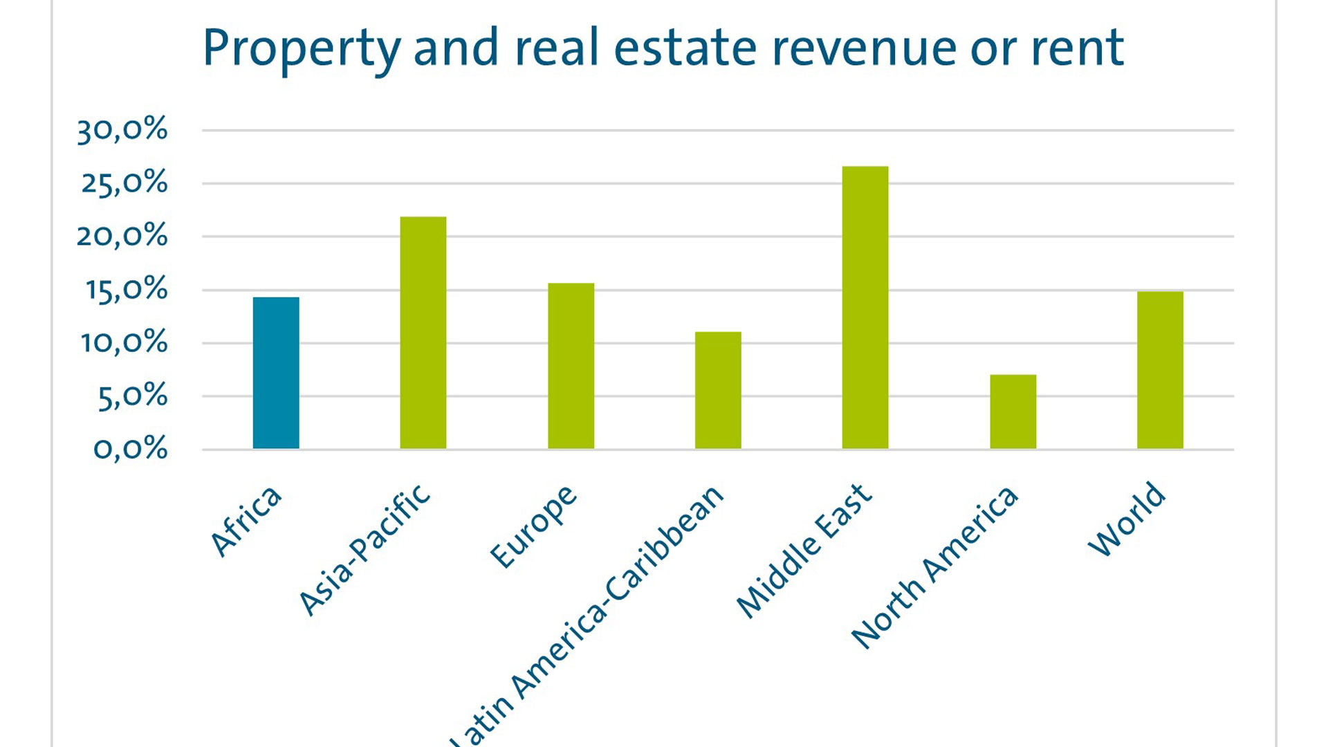 Four ways to diversify airport revenue and build business resilience