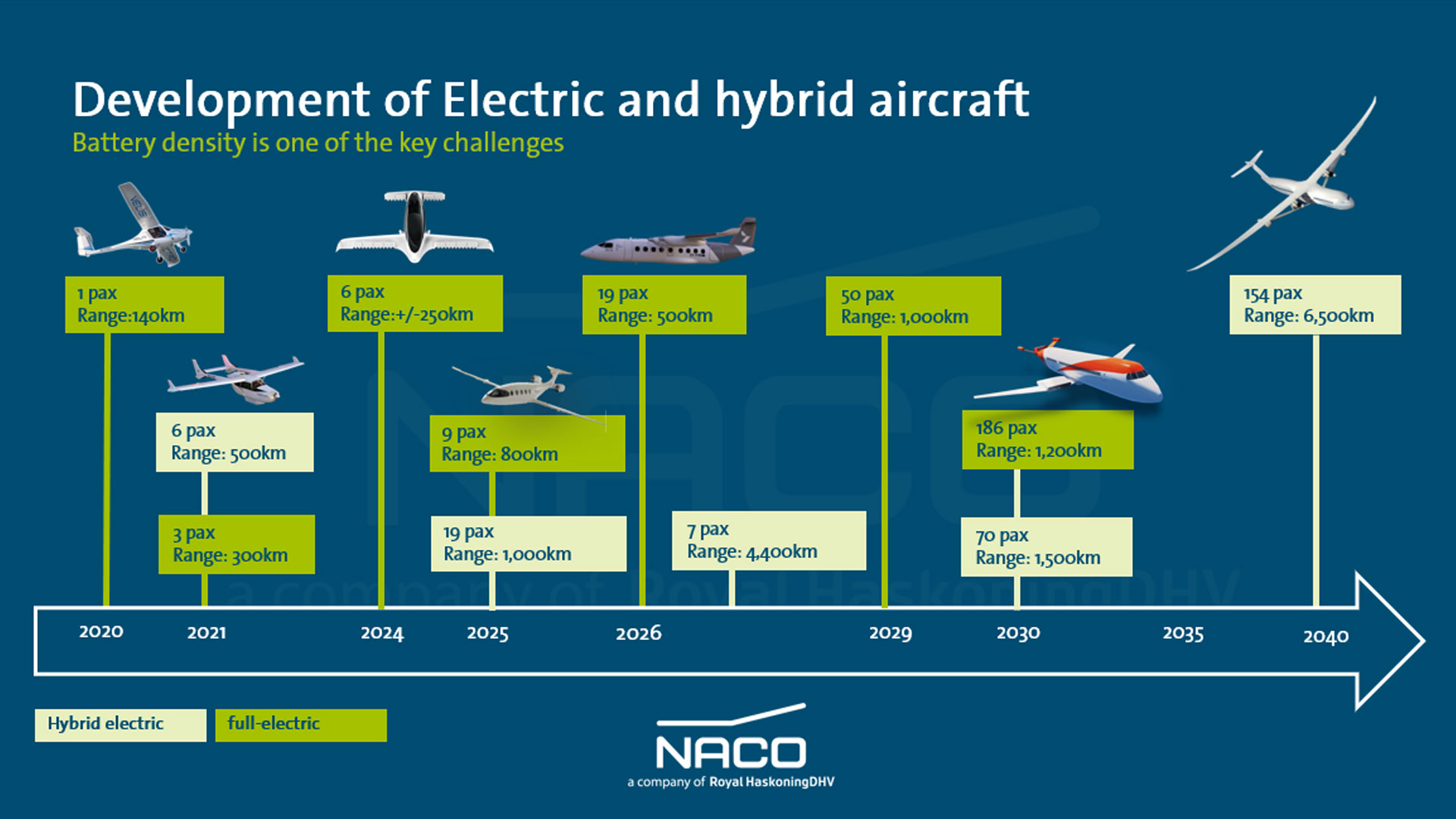 Infographic of how Electric Flying will change the face of aviation | NACO