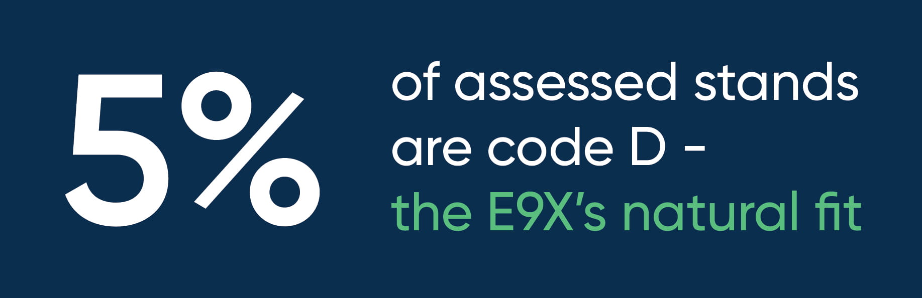 How much Code D capacity is actually out there graphic