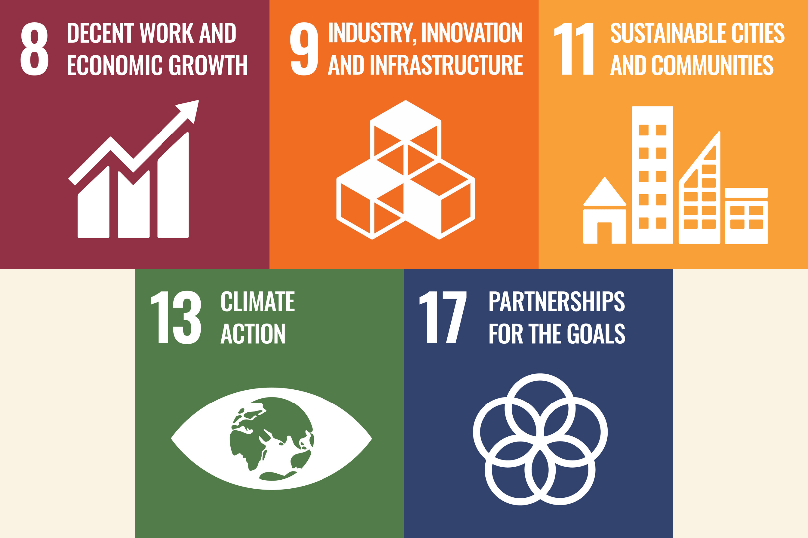 The Gelephu International Airport project will contribute to these UN Sustainable Development Goals